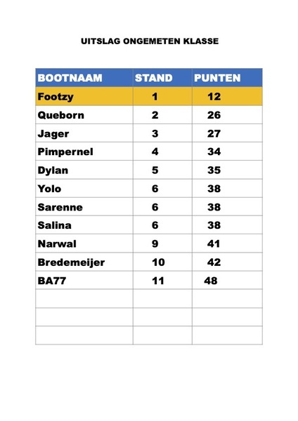 uitslag-ongemeten-klasse-2022-2 uitslag-ongemeten-klasse-2022-2